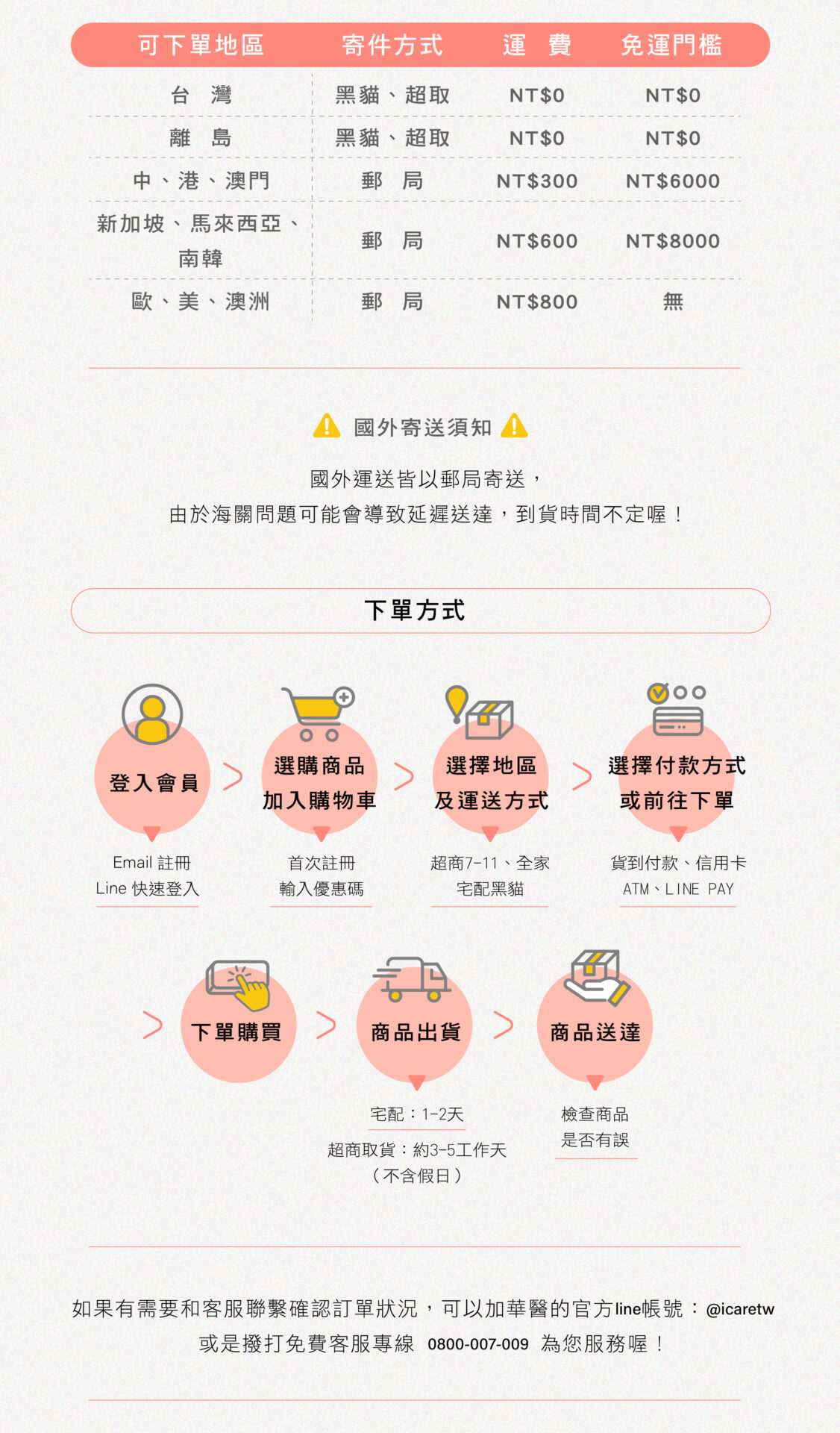 筋肉媽媽 團購 05